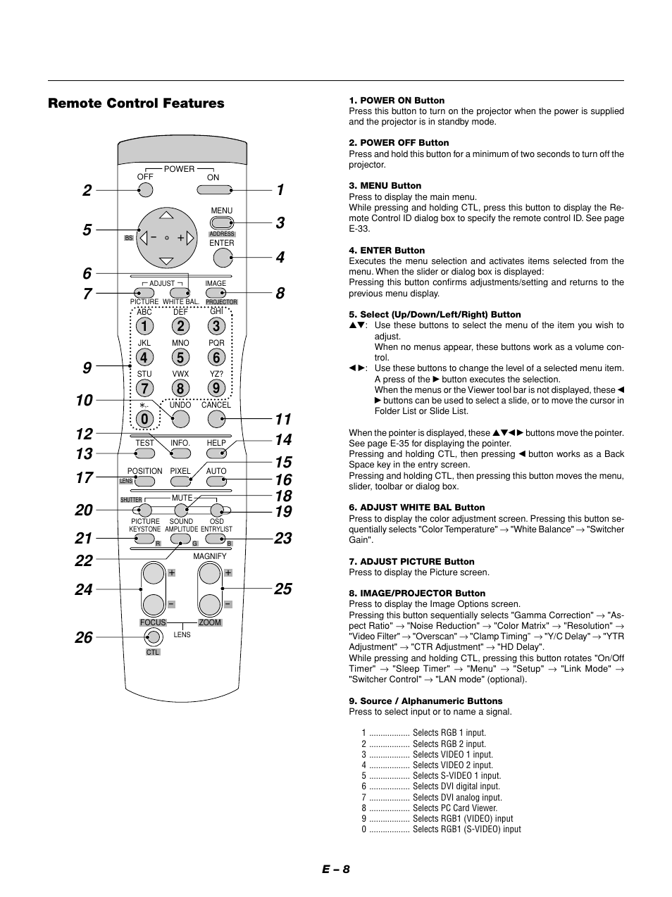 Remote control features | NEC GT1150 User Manual | Page 16 / 79