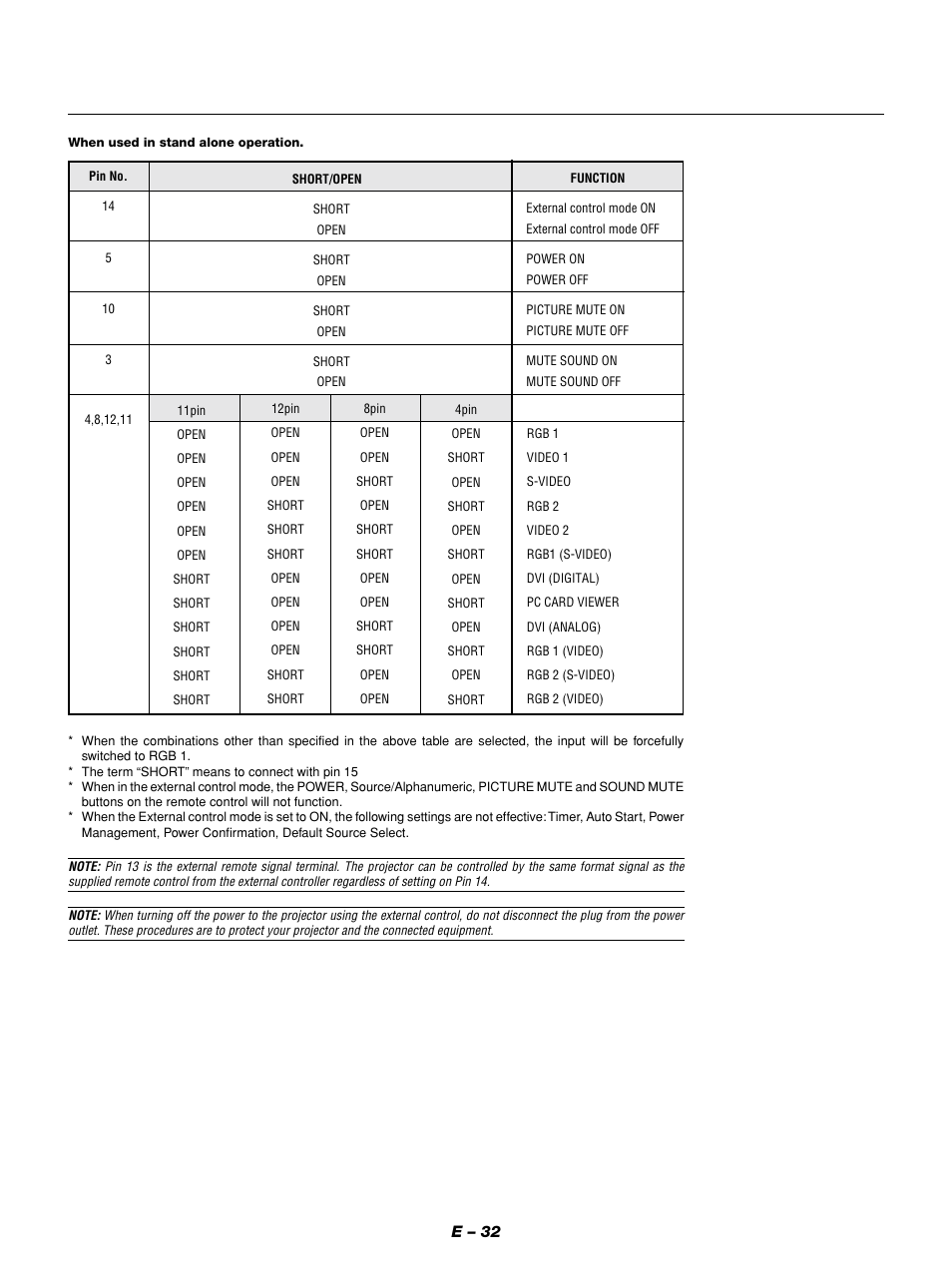 E – 32 | NEC GT1150 User Manual | Page 40 / 79