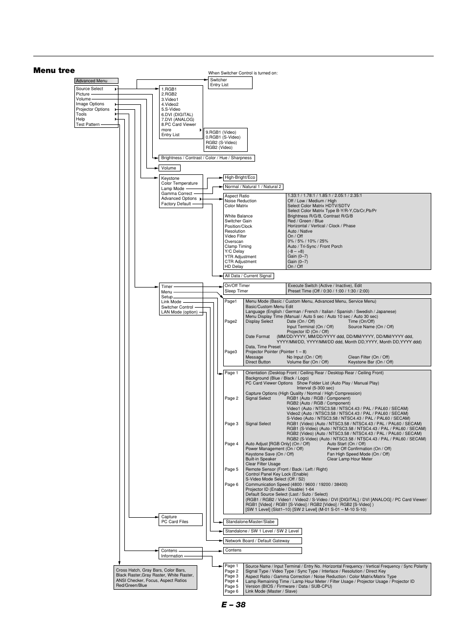 E – 38, Menu tree | NEC GT1150 User Manual | Page 46 / 79