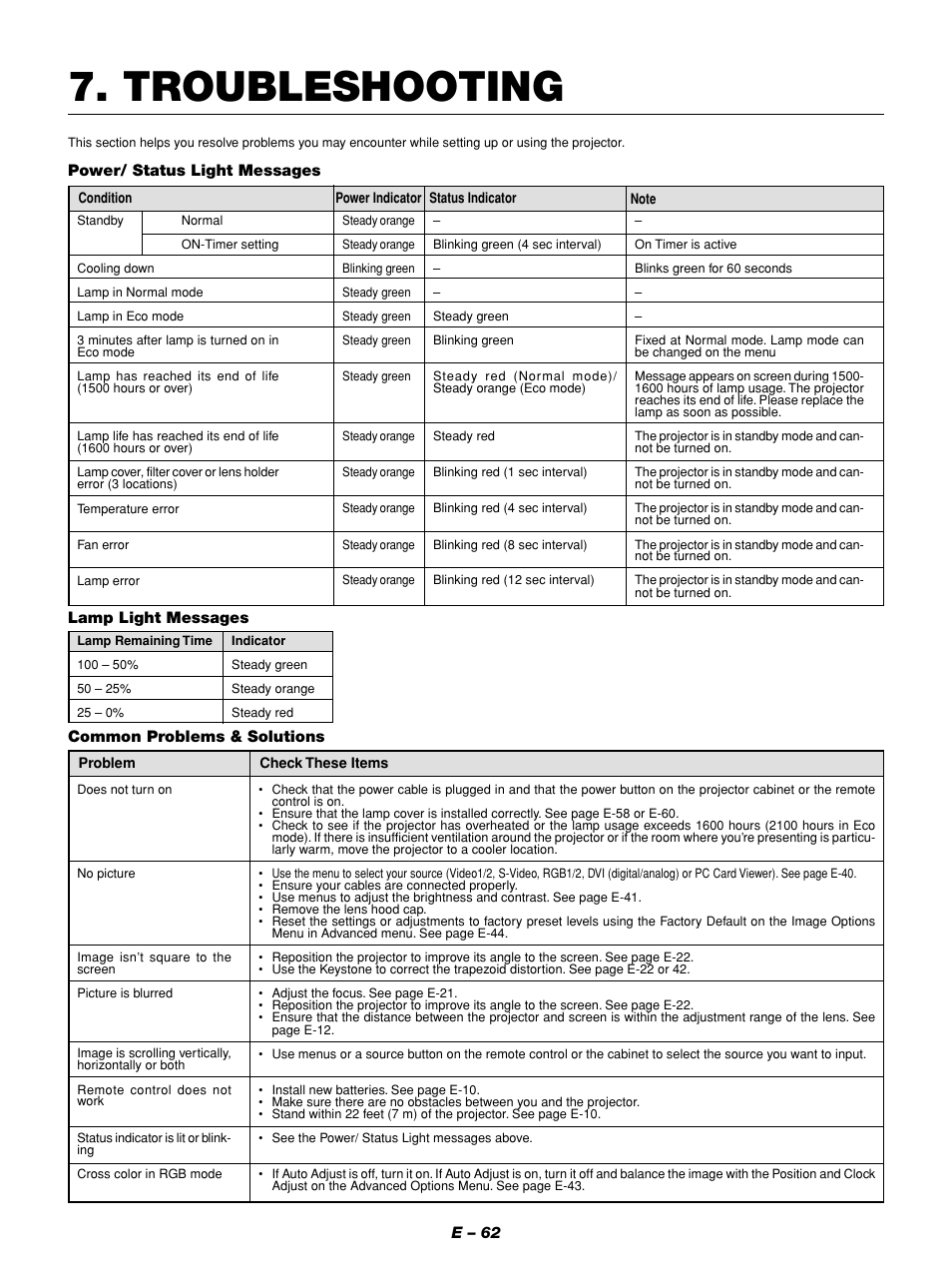 Troubleshooting | NEC GT1150 User Manual | Page 70 / 79