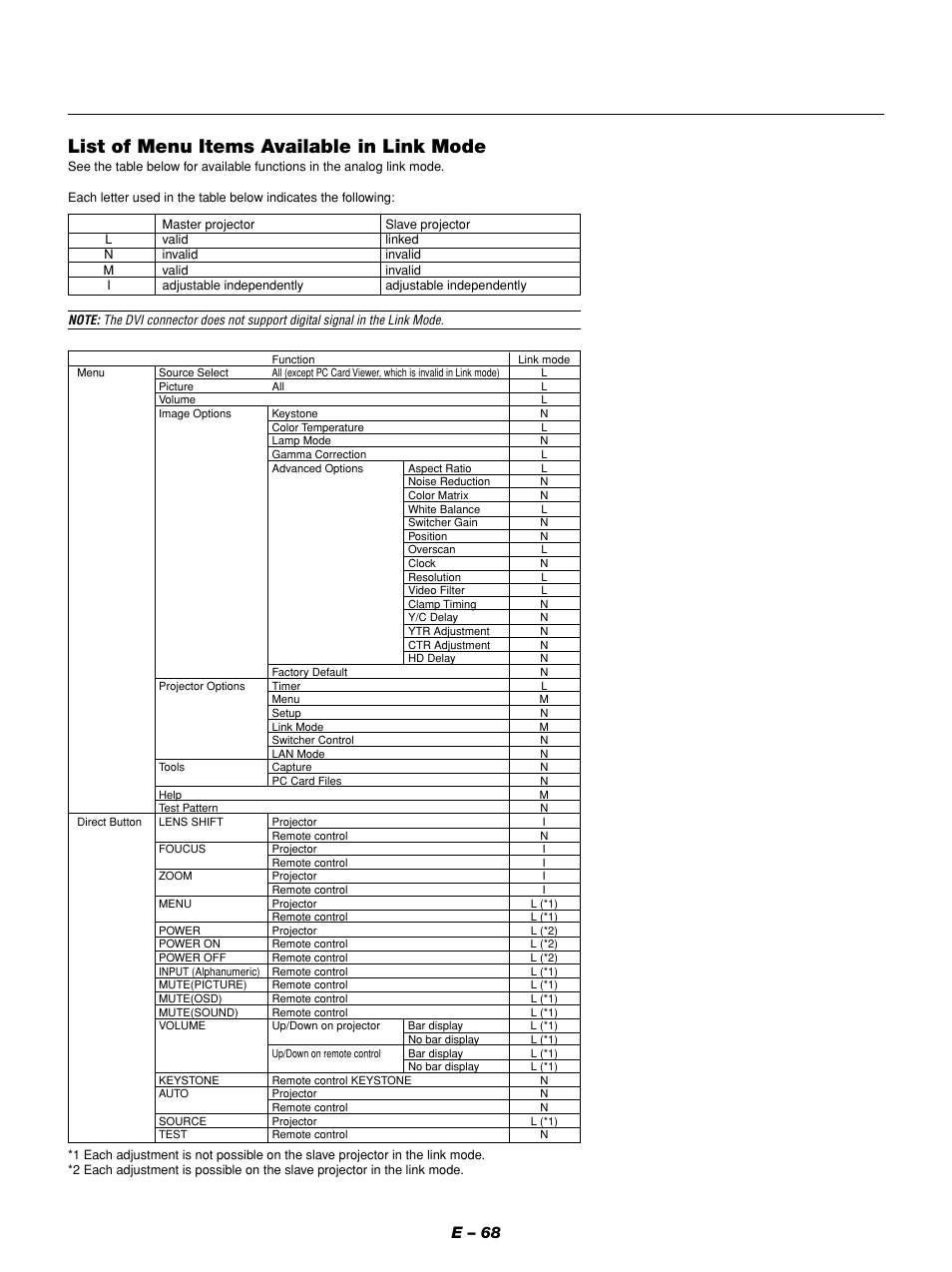 List of menu items available in link mode, E – 68 | NEC GT1150 User Manual | Page 76 / 79