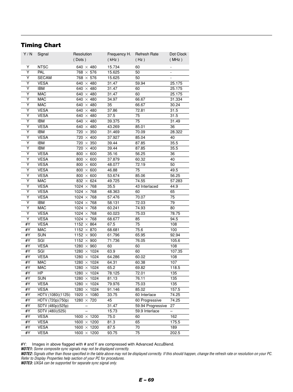 Timing chart, E – 69 | NEC GT1150 User Manual | Page 77 / 79