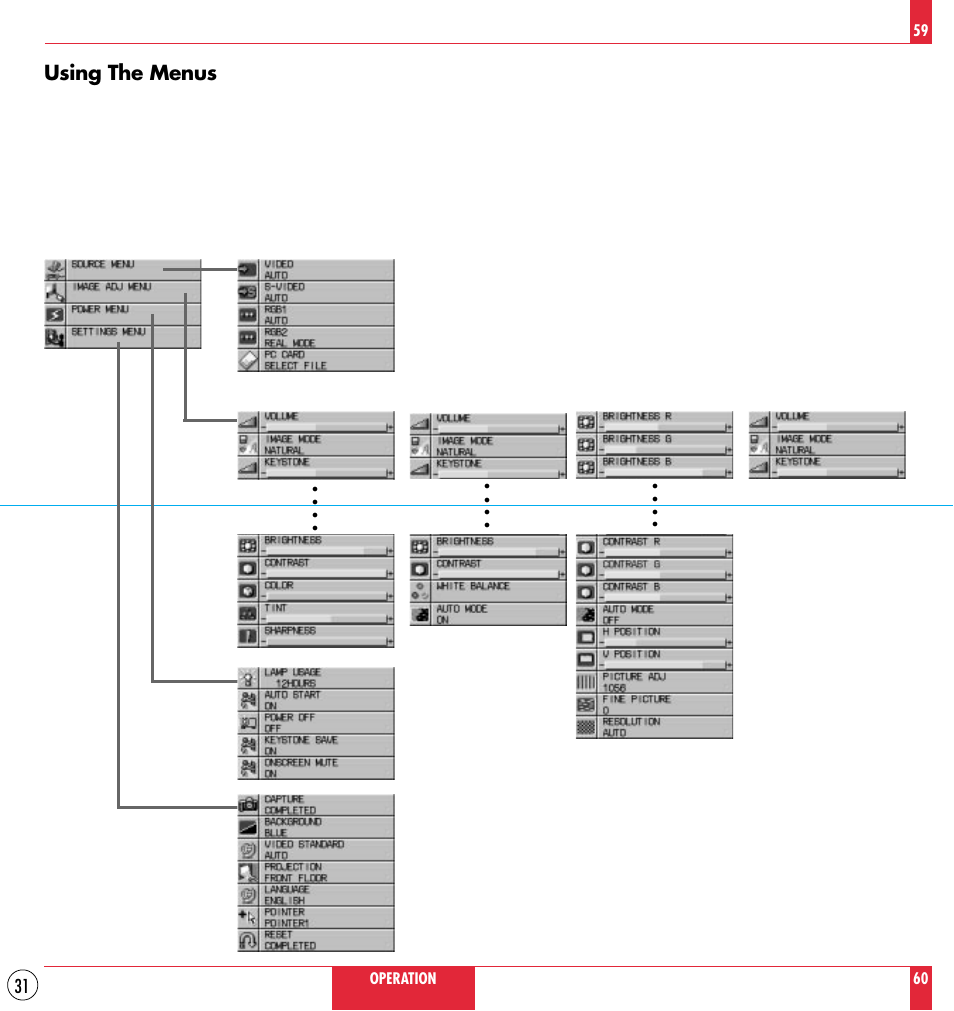 Using the menus | NEC MT830TM /1030TM User Manual | Page 31 / 53