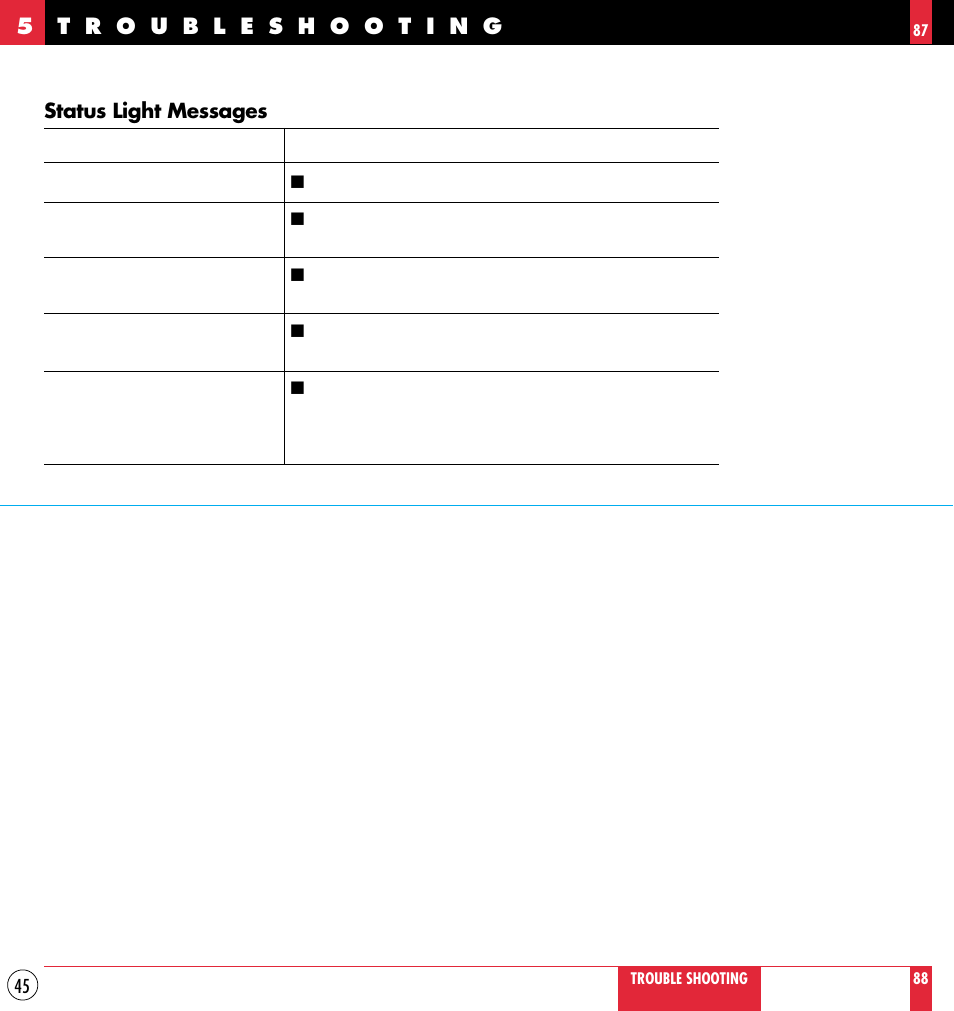 Status light messages | NEC MT830TM /1030TM User Manual | Page 45 / 53