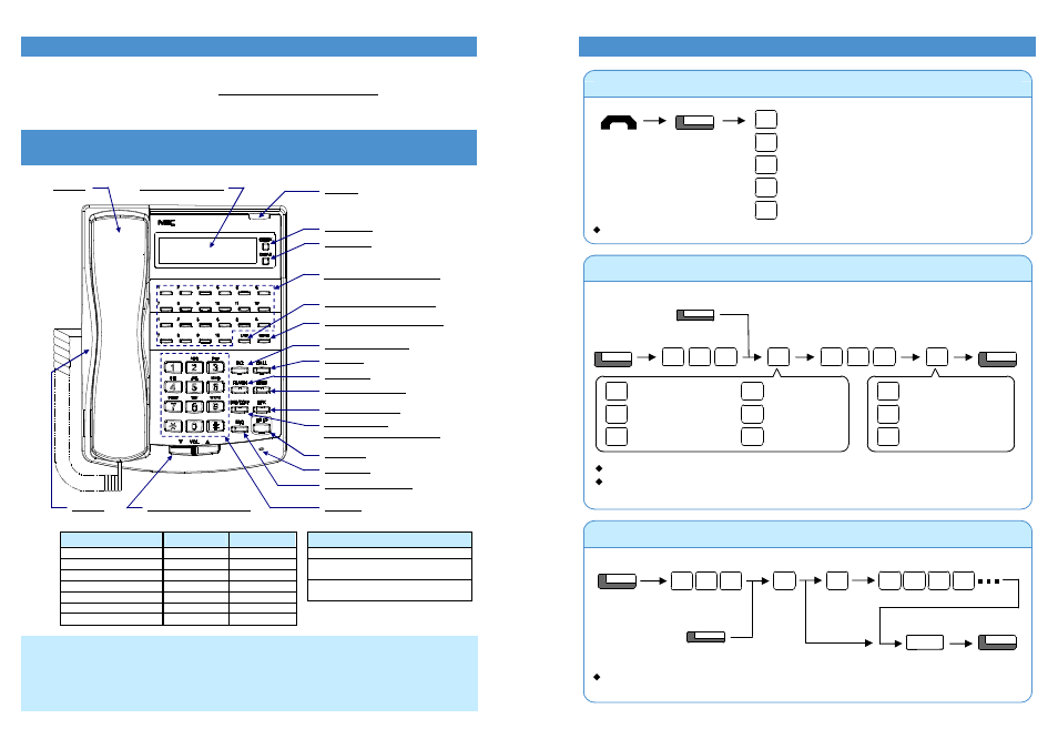 Before using your telephone | NEC Xn120 Vision User Manual | Page 2 / 6