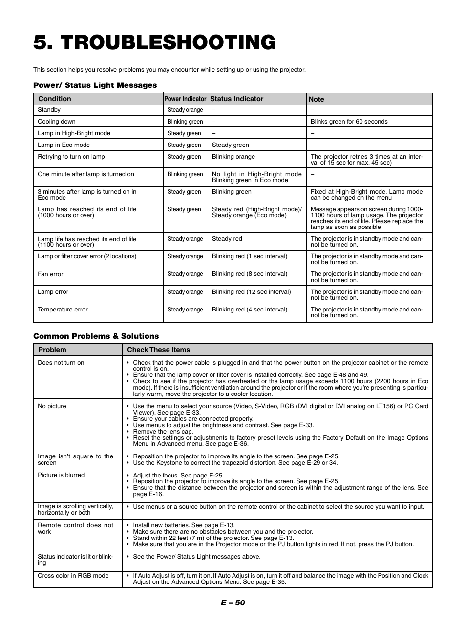 Troubleshooting | NEC LT154 User Manual | Page 53 / 60