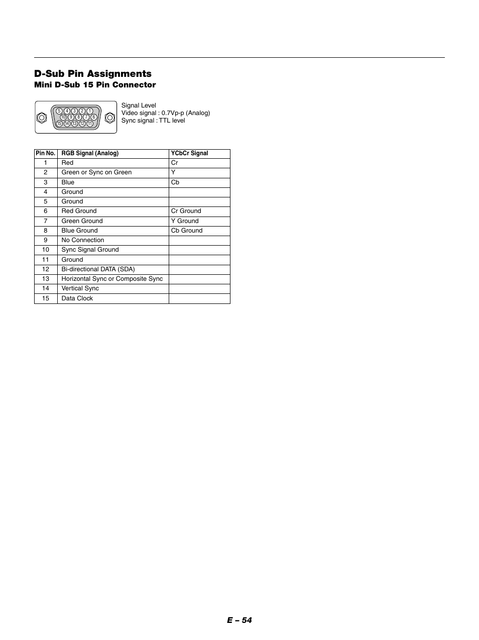 D-sub pin assignments, E – 54, Mini d-sub 15 pin connector | NEC LT154 User Manual | Page 57 / 60