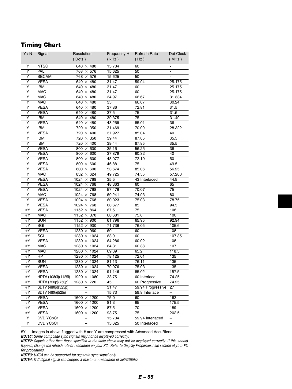 Timing chart, E – 55 | NEC LT154 User Manual | Page 58 / 60