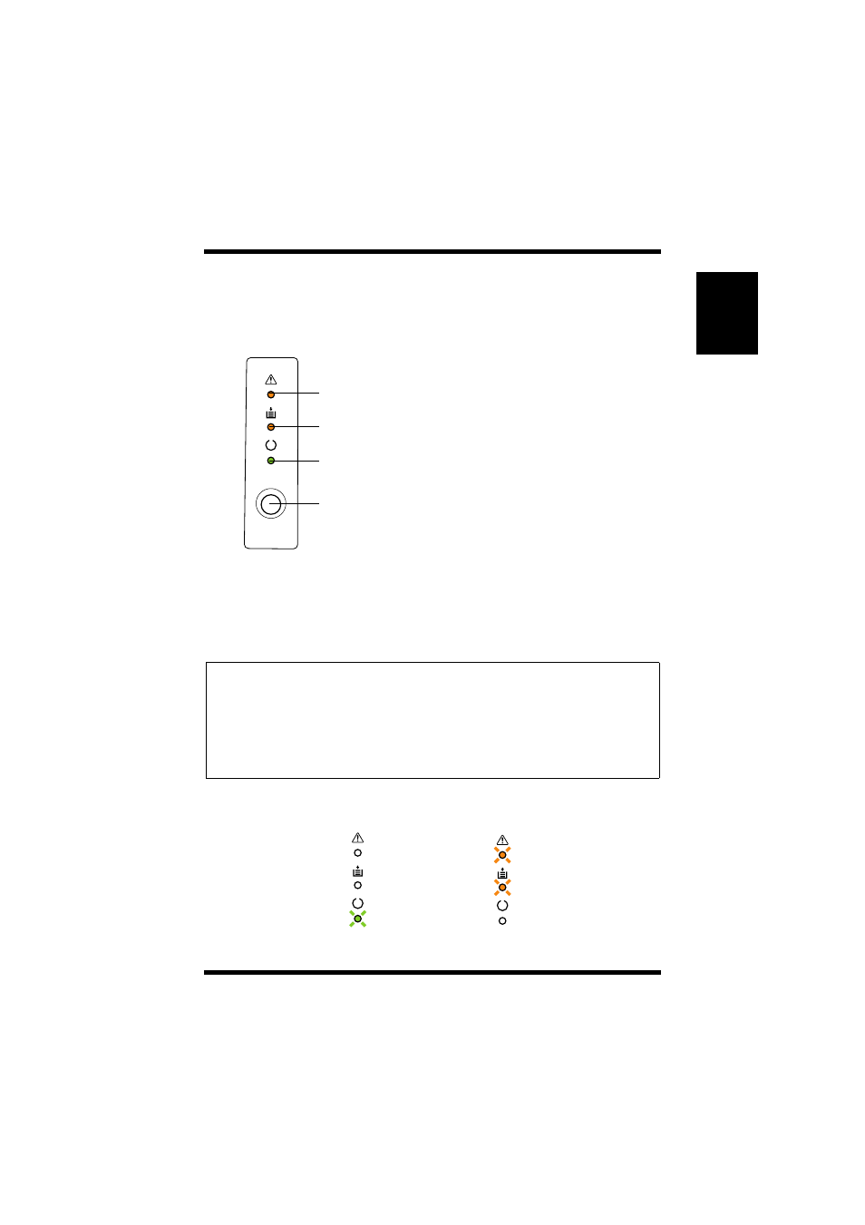 Control panel, Indicators, Control panel -5 | Indicators -5 | NEC PAGEPRO 1100 User Manual | Page 23 / 219