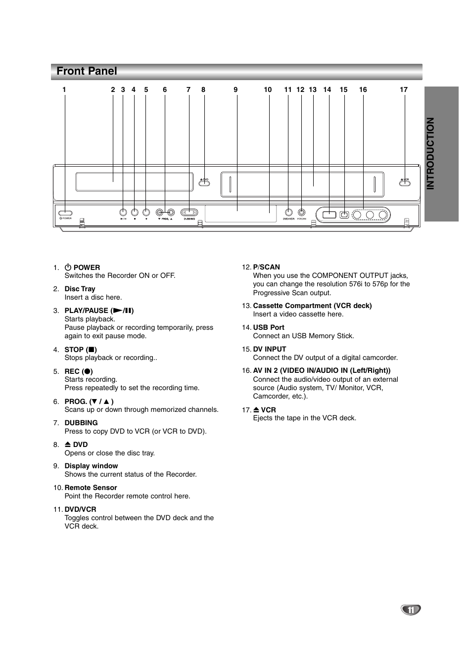 Front panel, Intr oduction | NEC NDRV-62 User Manual | Page 11 / 61
