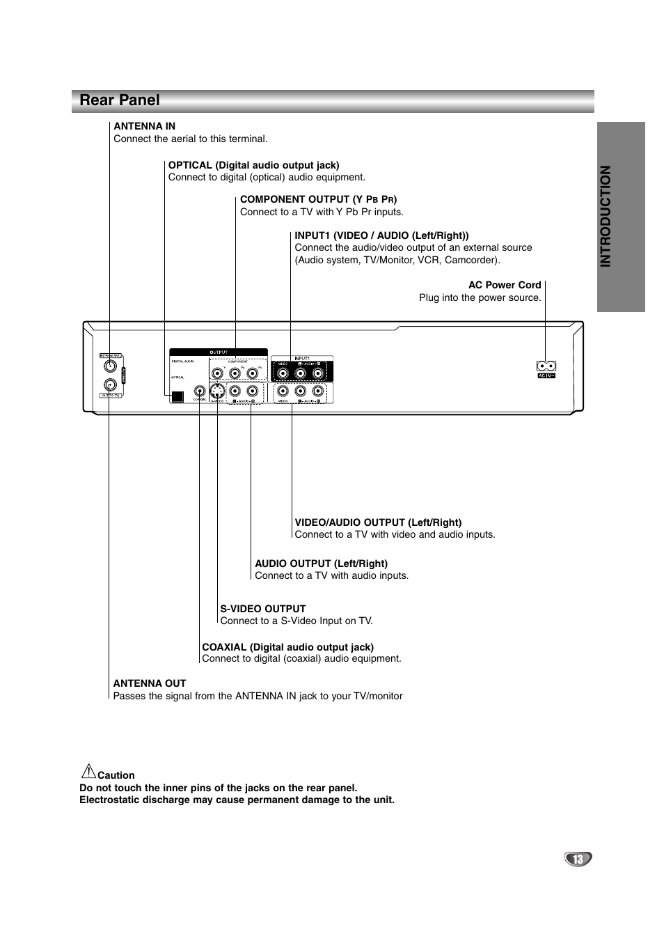 Rear panel, Intr oduction | NEC NDRV-62 User Manual | Page 13 / 61