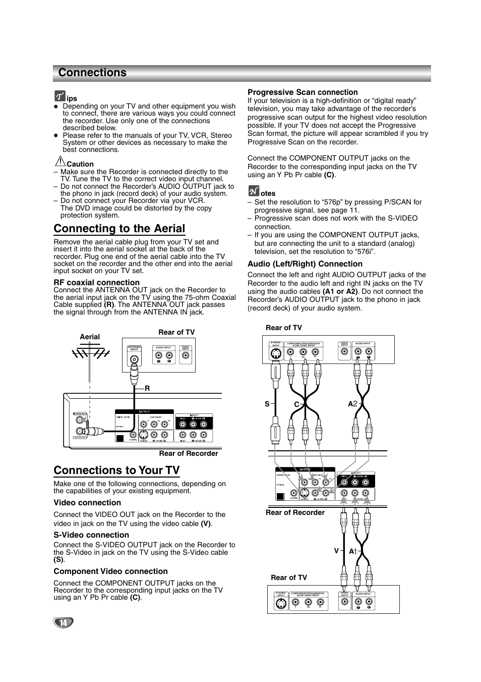 Connections, Connecting to the aerial, Connections to your tv | Rf coaxial connection, Video connection, S-video connection, Component video connection, Progressive scan connection, Audio (left/right) connection | NEC NDRV-62 User Manual | Page 14 / 61