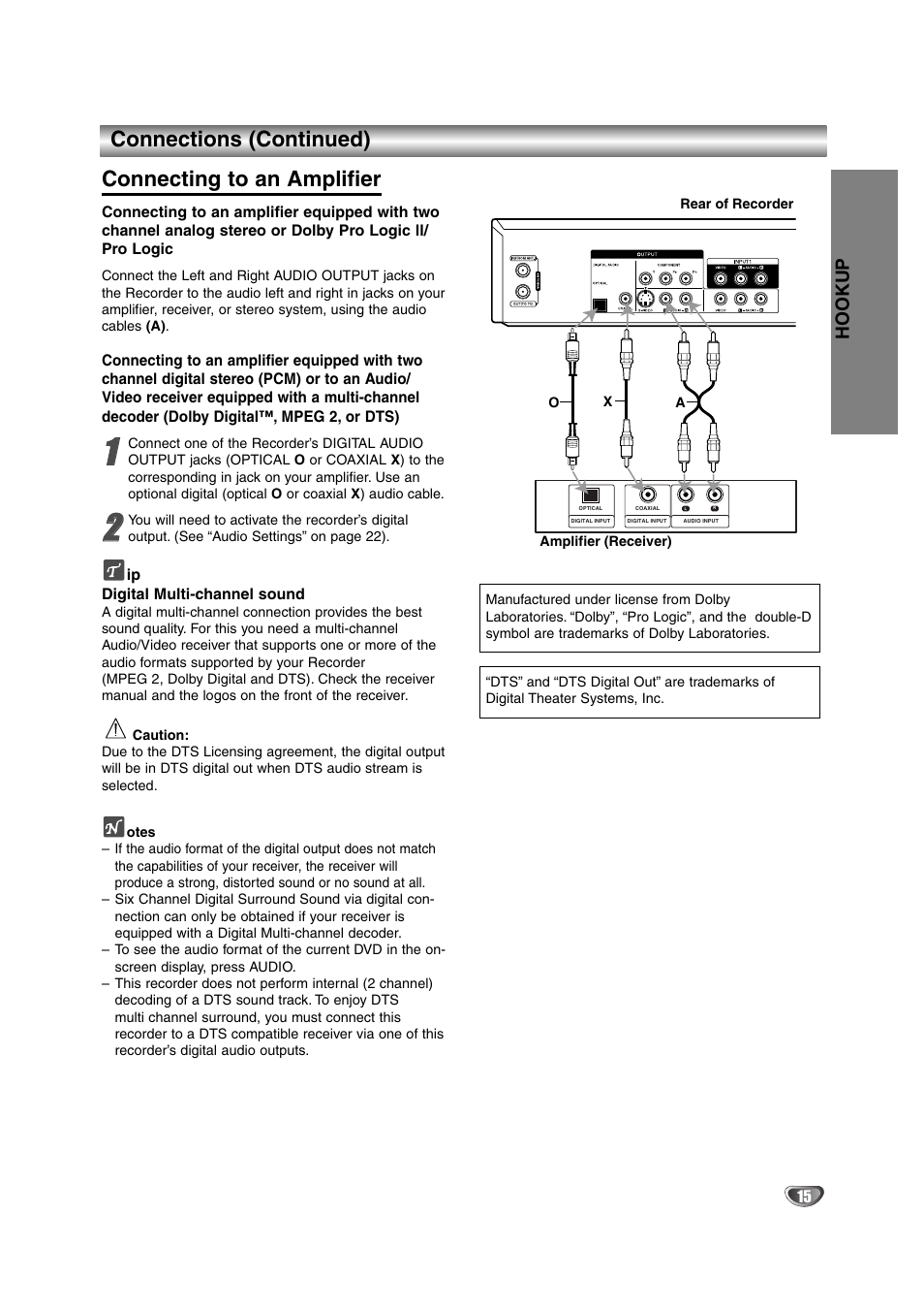 Connections (continued) connecting to an amplifier, Hookup | NEC NDRV-62 User Manual | Page 15 / 61