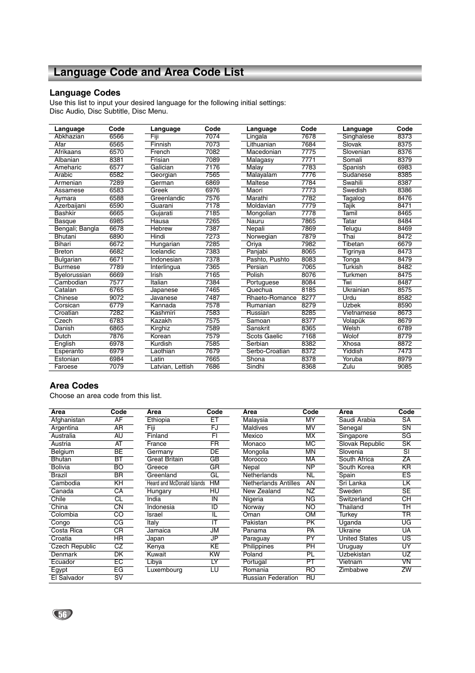 Language code and area code list, Area codes, Language codes | NEC NDRV-62 User Manual | Page 56 / 61