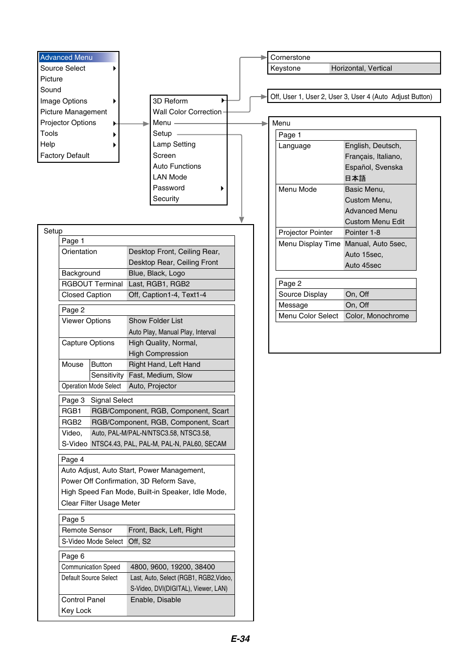 E-34 | NEC MT1065/MT1060 User Manual | Page 34 / 65