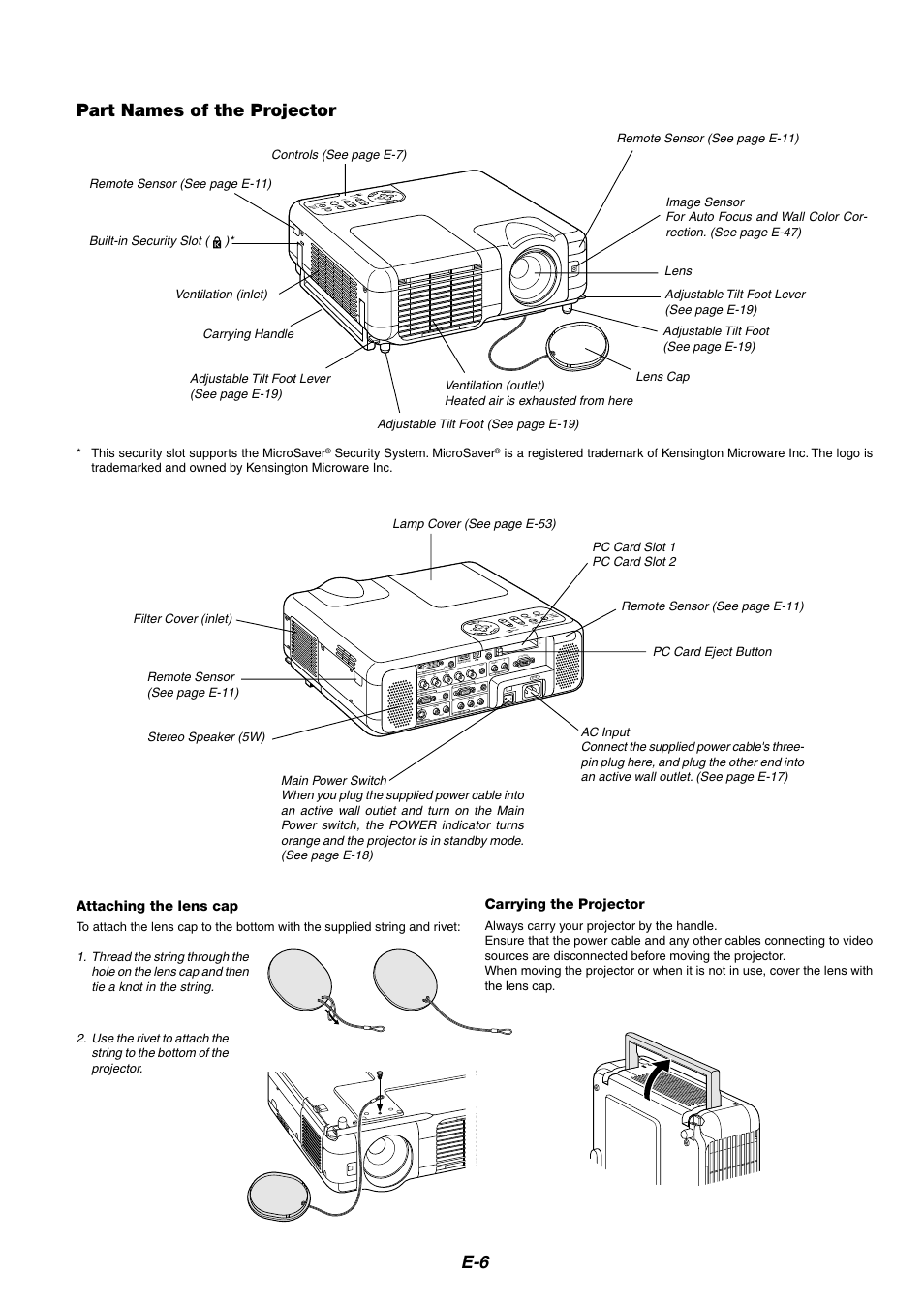 Part names of the projector | NEC MT1065/MT1060 User Manual | Page 6 / 65