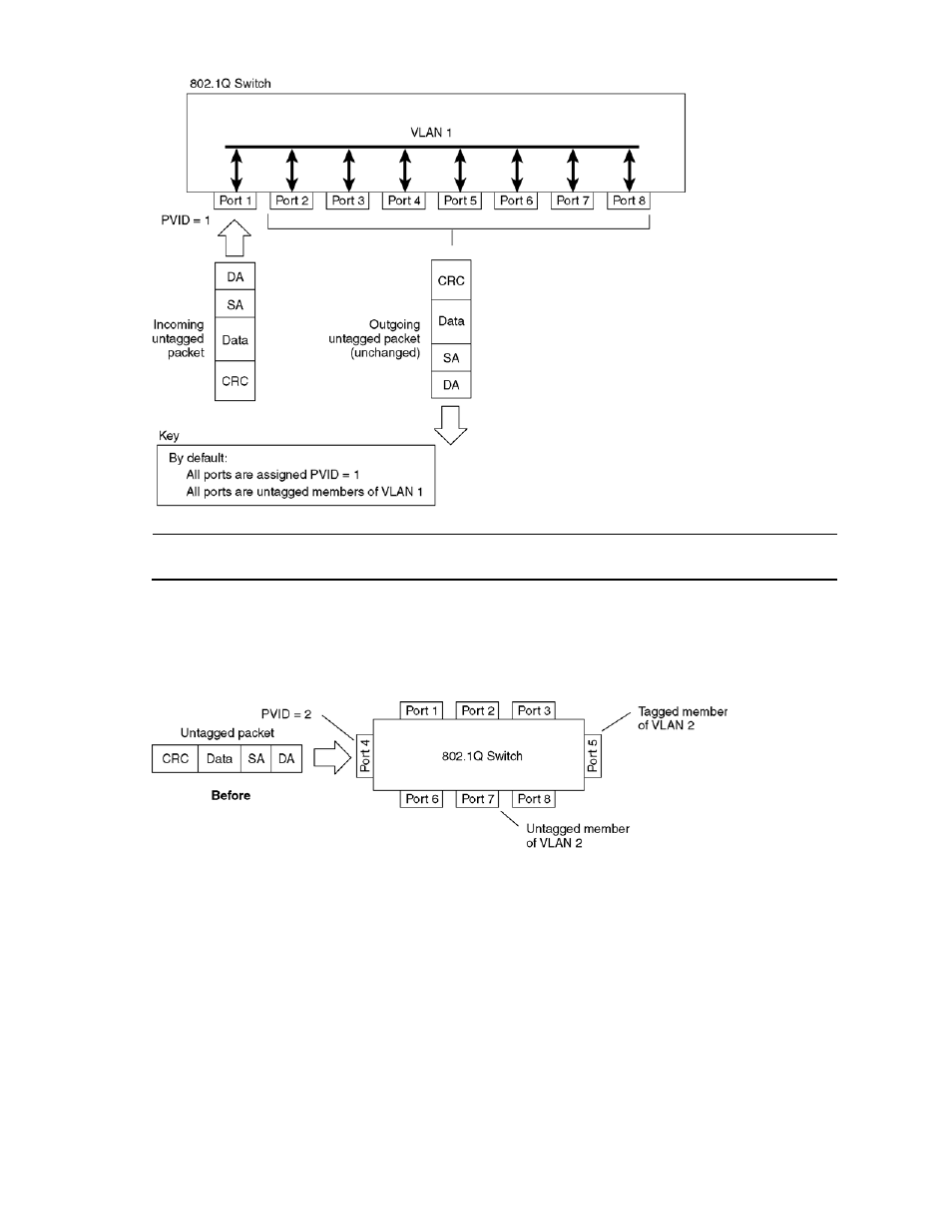 NEC INTELLIGENT L2 SWITCH N8406-022A User Manual | Page 39 / 94