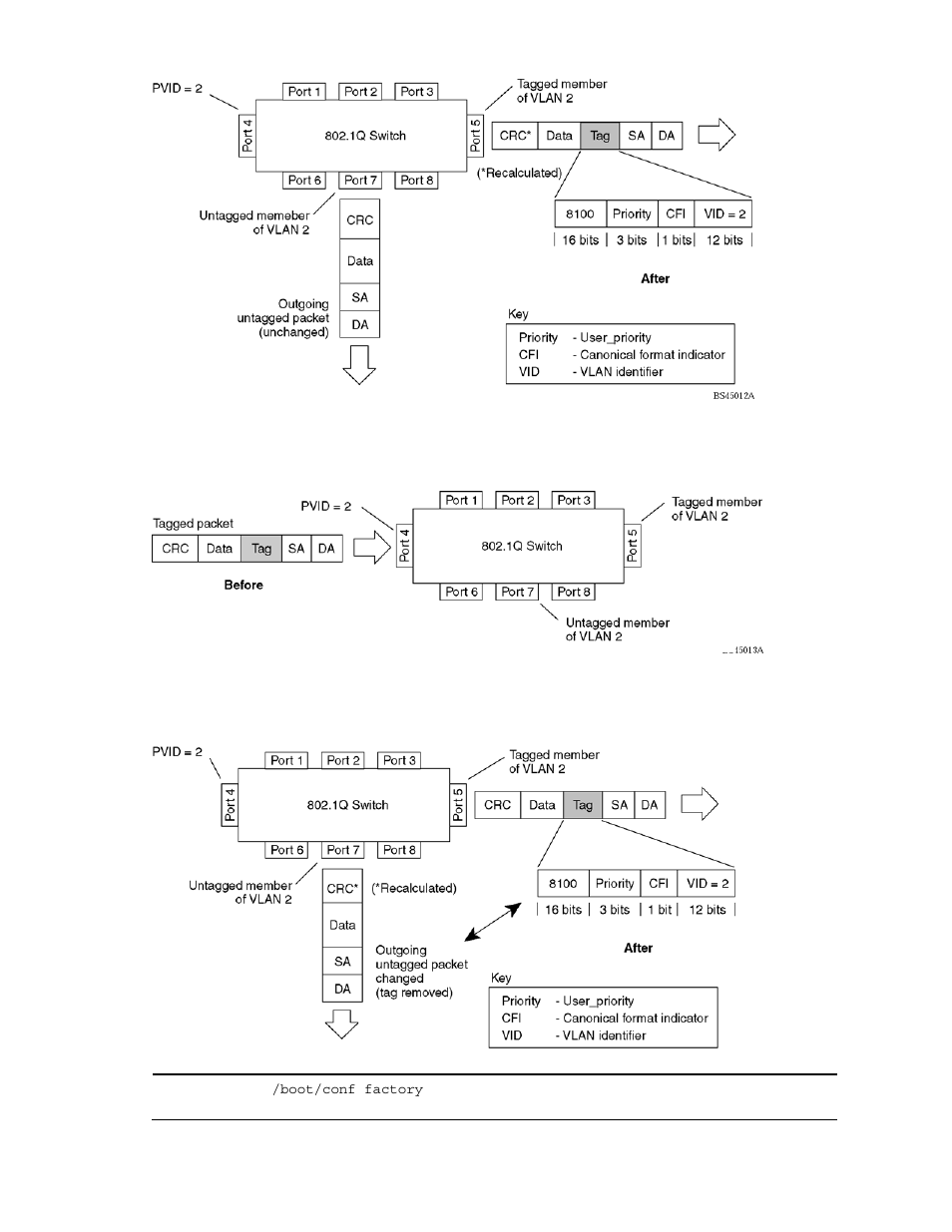 NEC INTELLIGENT L2 SWITCH N8406-022A User Manual | Page 40 / 94