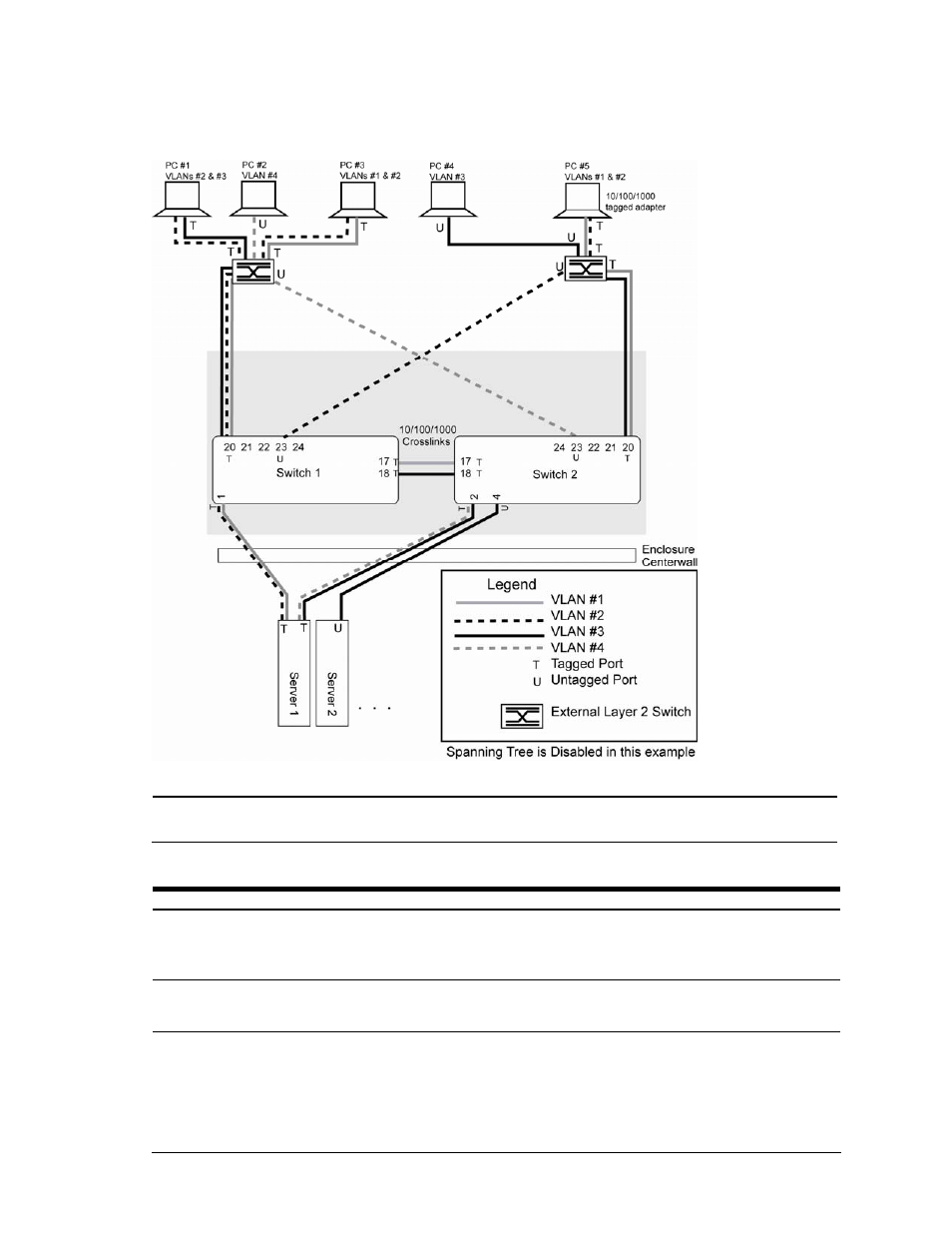 Multiple vlans with tagging | NEC INTELLIGENT L2 SWITCH N8406-022A User Manual | Page 42 / 94