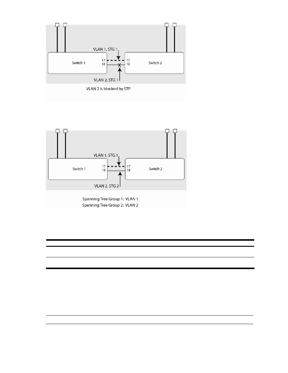 Vlan participation in spanning tree groups, Configuring multiple spanning tree groups | NEC INTELLIGENT L2 SWITCH N8406-022A User Manual | Page 52 / 94