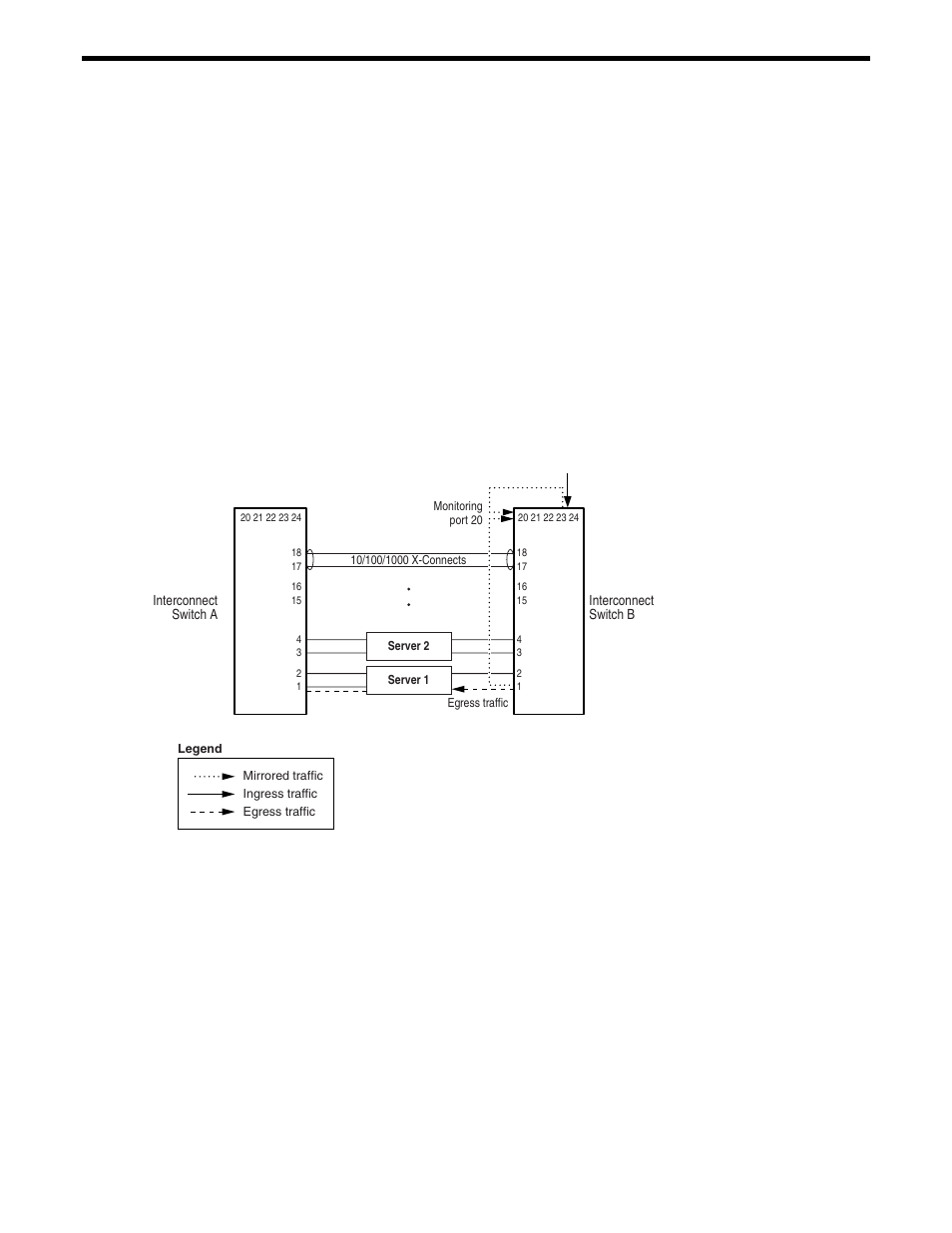 Troubleshooting tools, Introduction, Port mirroring | NEC INTELLIGENT L2 SWITCH N8406-022A User Manual | Page 90 / 94