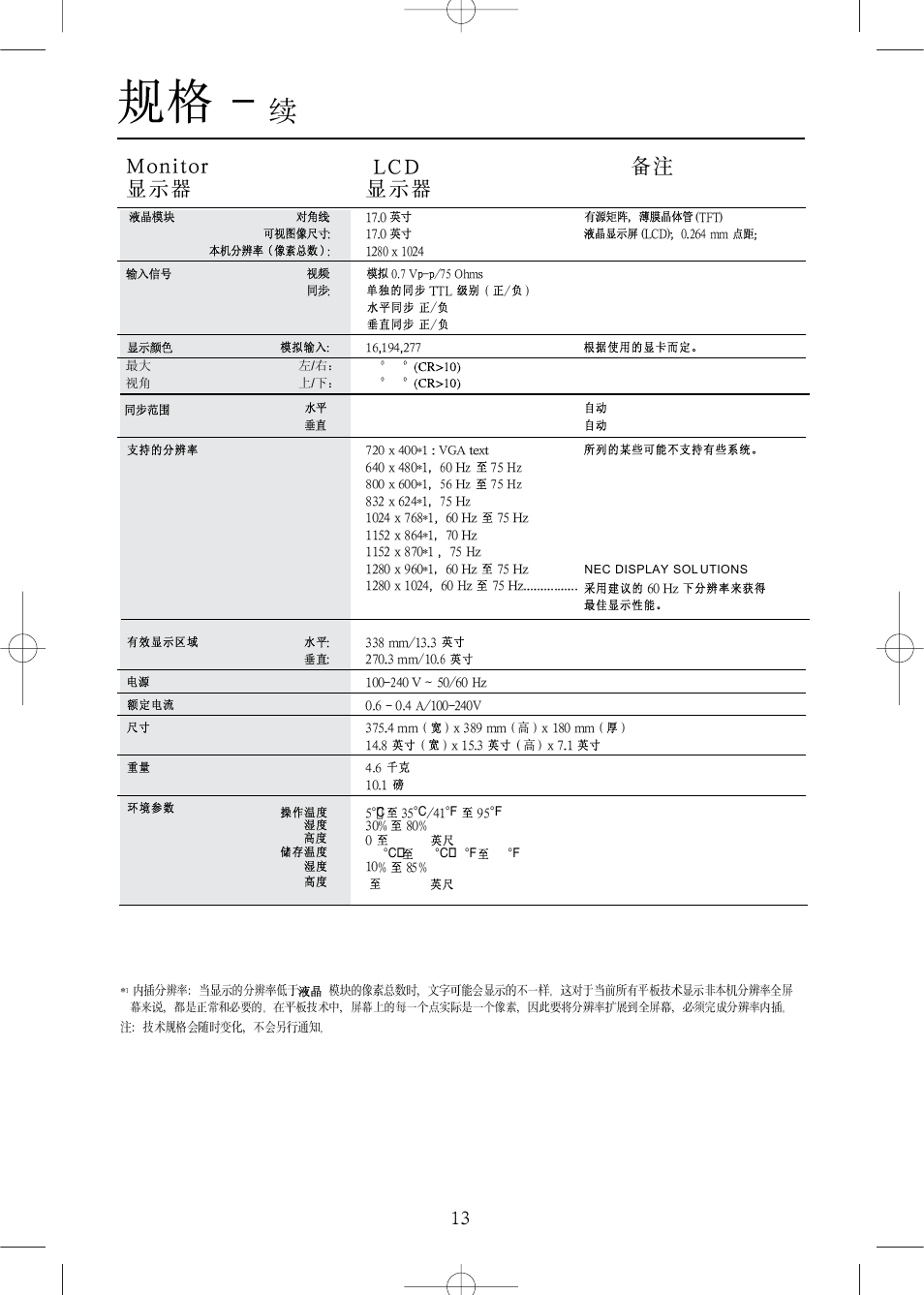 NEC LCD1504M User Manual | Page 15 / 41