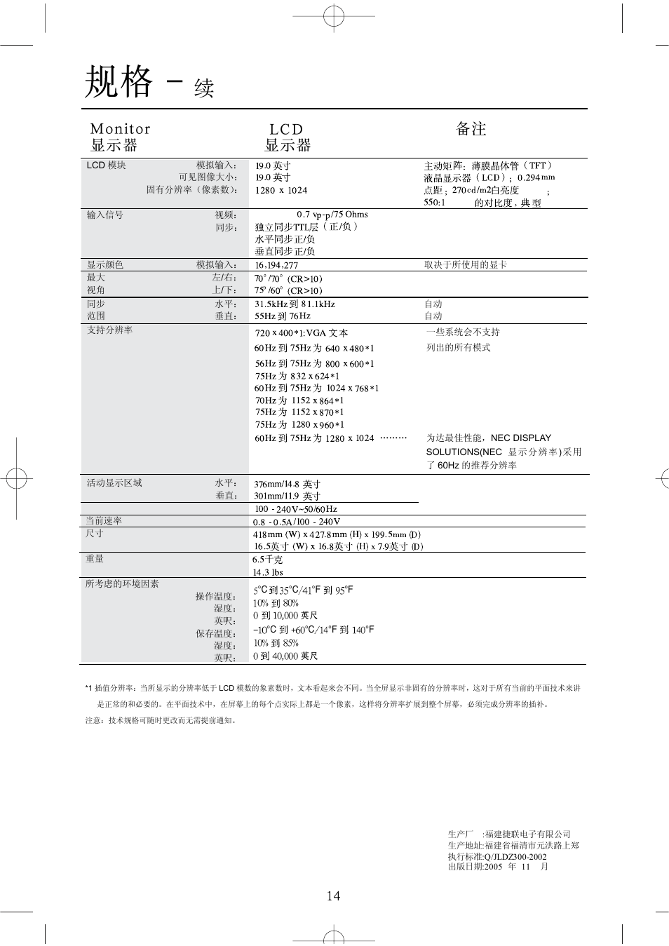 NEC LCD1504M User Manual | Page 16 / 41