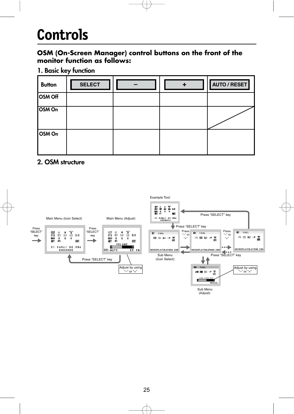 Controls, Basic key function 2. osm structure, Button | NEC LCD1504M User Manual | Page 27 / 41