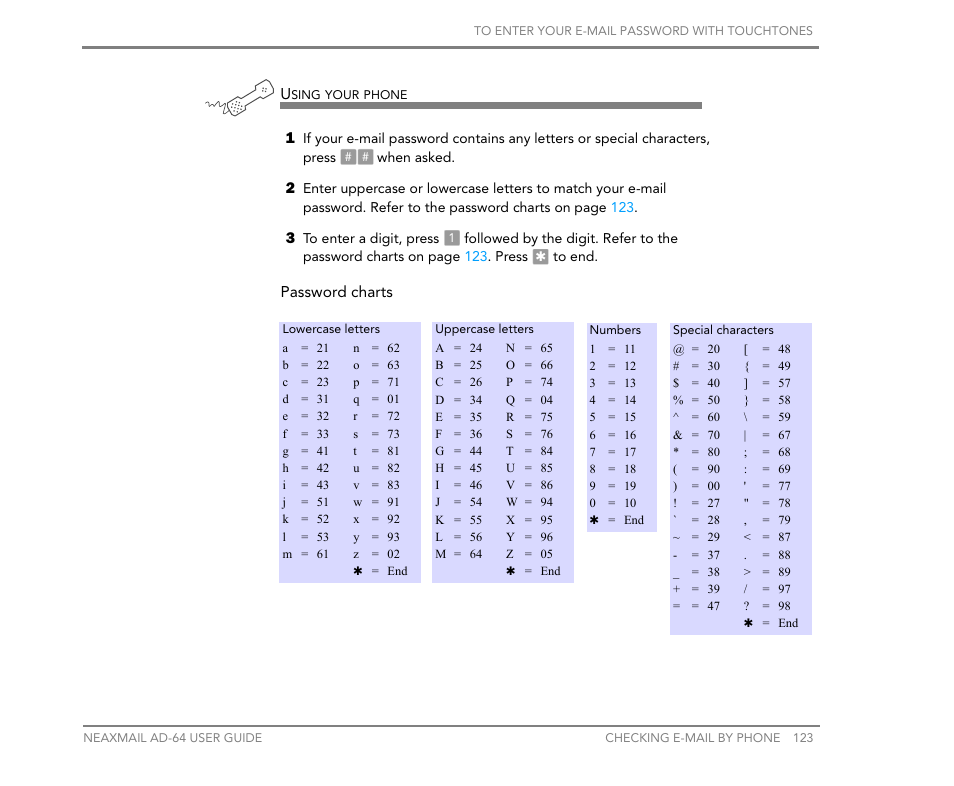 NEC NEAXMail AD-64 User Manual | Page 127 / 154