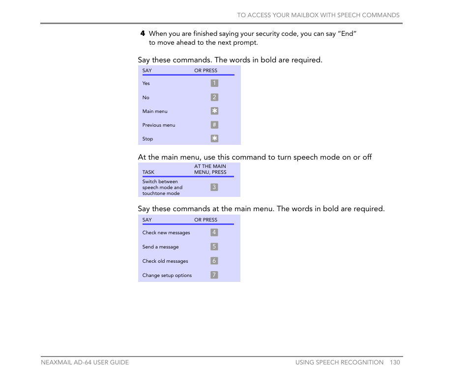 NEC NEAXMail AD-64 User Manual | Page 134 / 154