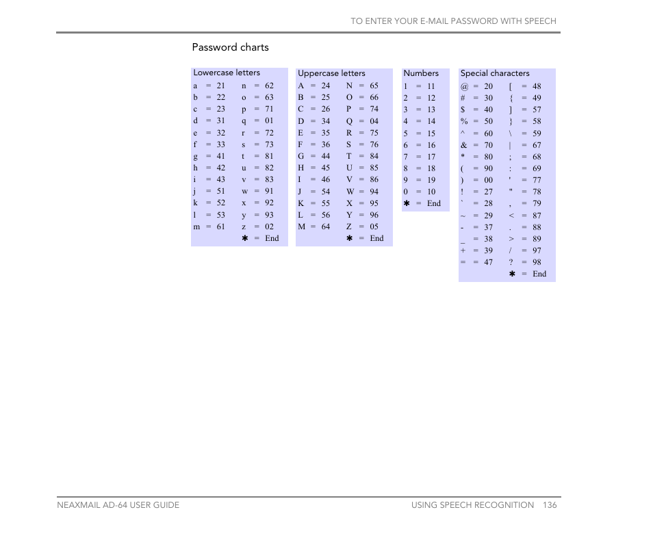 NEC NEAXMail AD-64 User Manual | Page 140 / 154