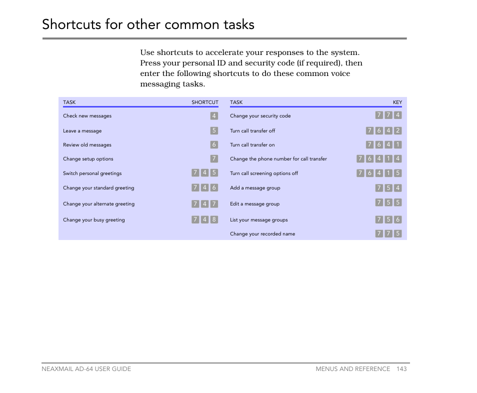 Shortcuts for other common tasks | NEC NEAXMail AD-64 User Manual | Page 147 / 154