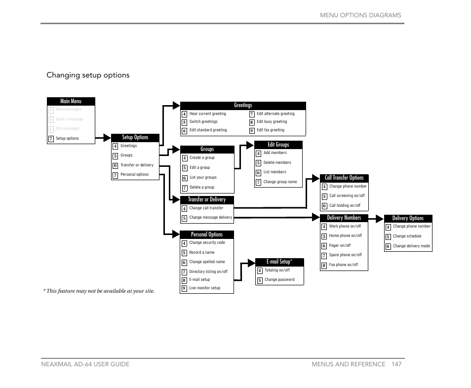 Changing setup options | NEC NEAXMail AD-64 User Manual | Page 151 / 154