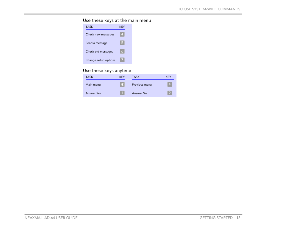 NEC NEAXMail AD-64 User Manual | Page 22 / 154