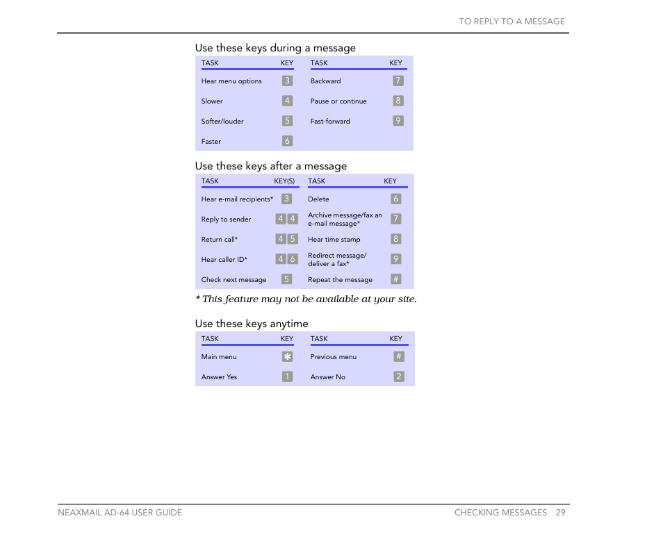 Use these keys anytime | NEC NEAXMail AD-64 User Manual | Page 33 / 154