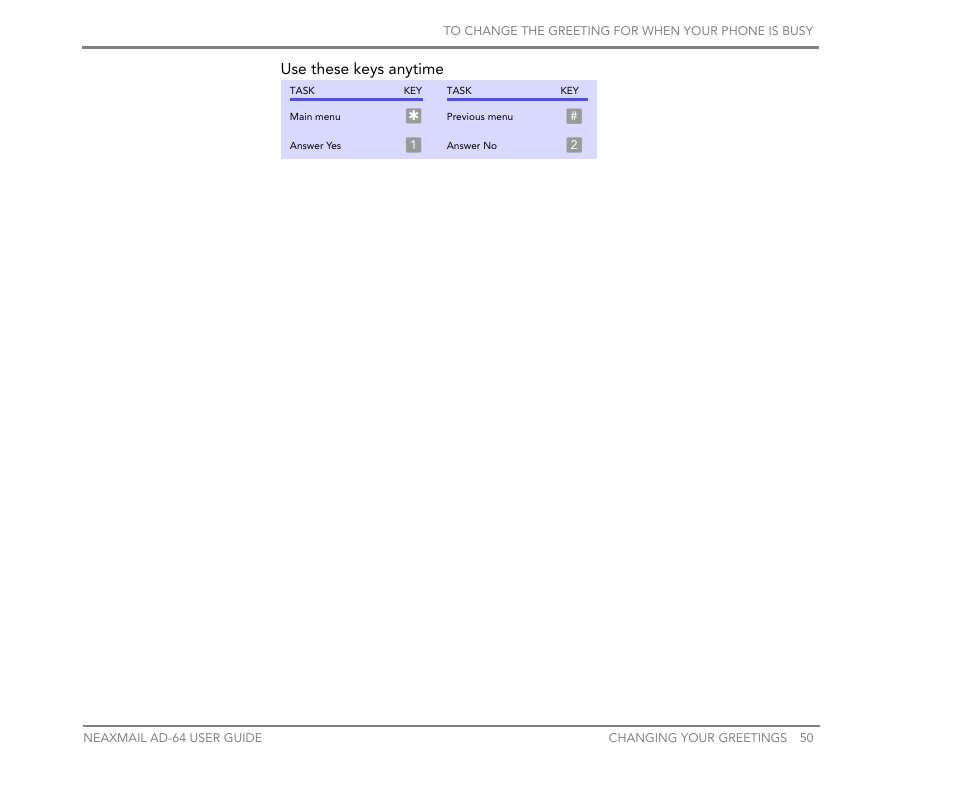 Use these keys anytime | NEC NEAXMail AD-64 User Manual | Page 54 / 154