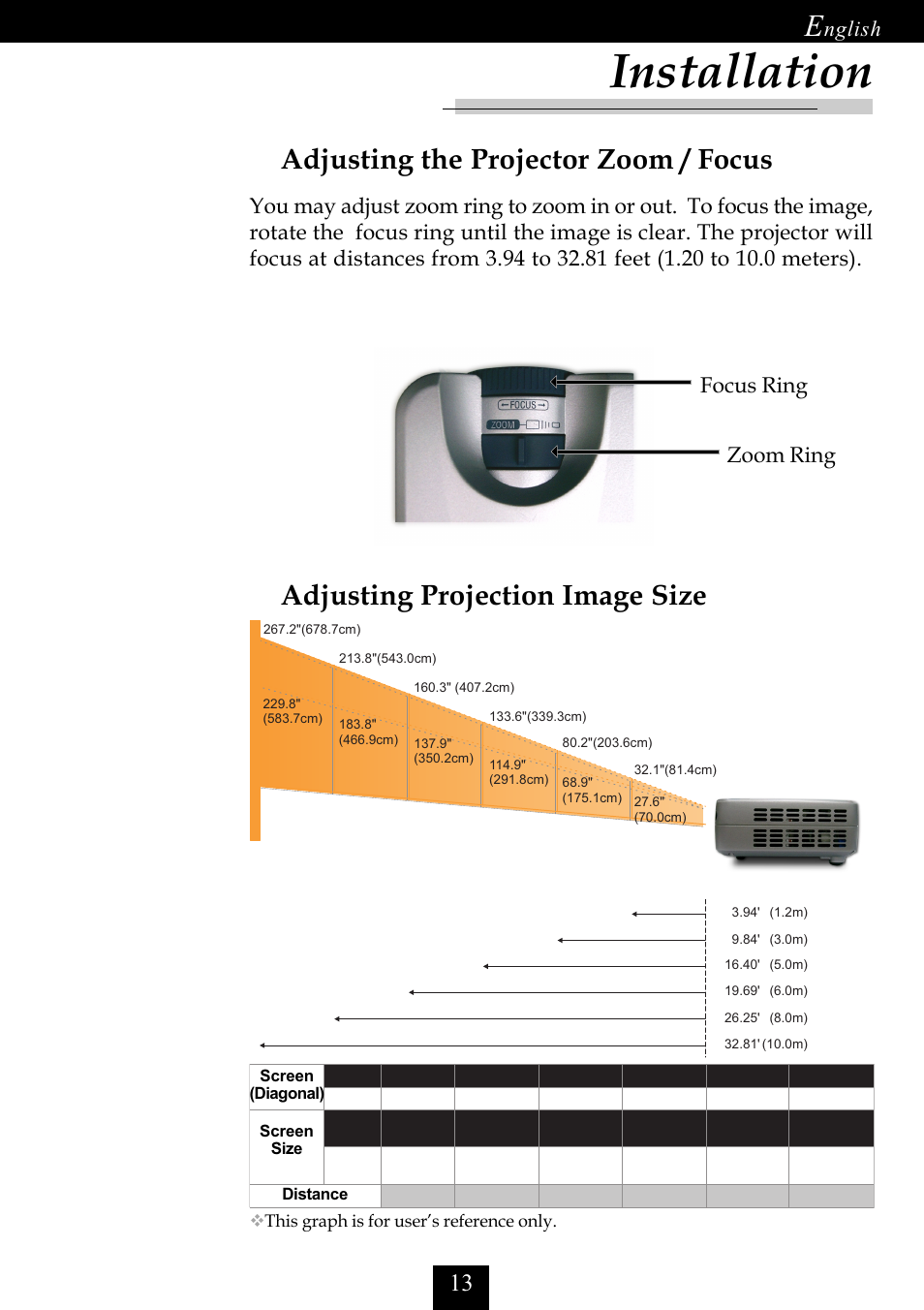 Installation, Adjusting the projector zoom / focus, Adjusting projection image size | Nglish, Focus ring zoom ring, This graph is for user’s reference only, Screen (diagonal) screen size distance | NEC LT10 User Manual | Page 15 / 36