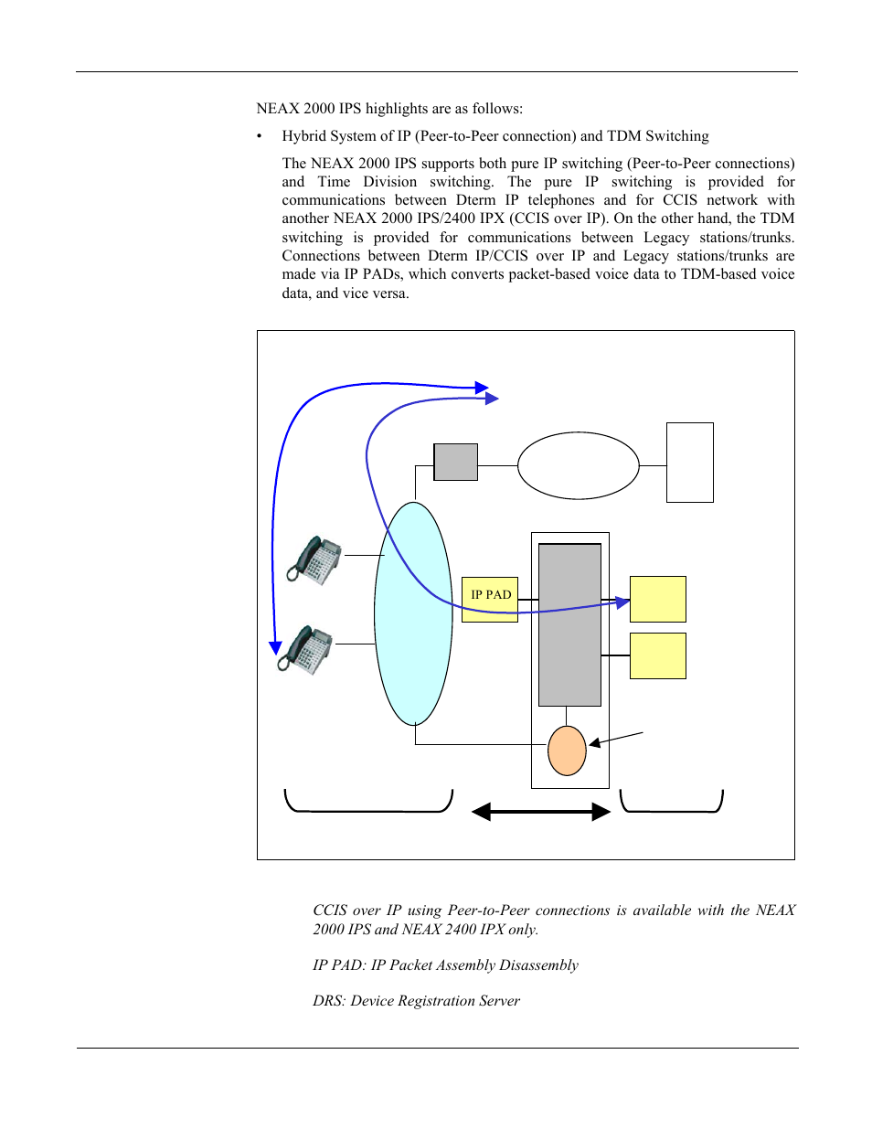 Neax 2000 ips highlights, Figure 1-3, Hybrid system of ip and time division switching | NEC NEAX 2000 IPS User Manual | Page 13 / 96
