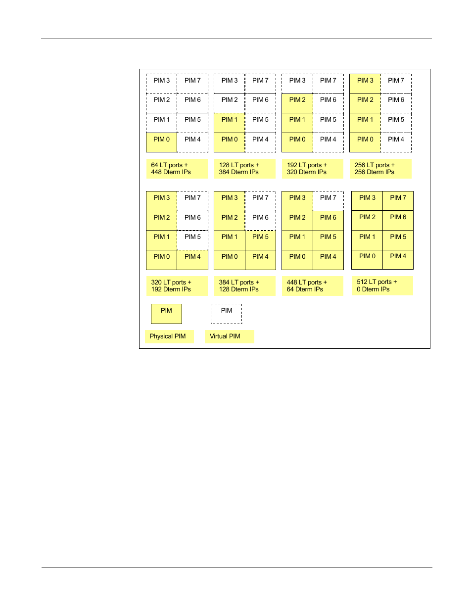 Figure 2-1 | NEC NEAX 2000 IPS User Manual | Page 18 / 96