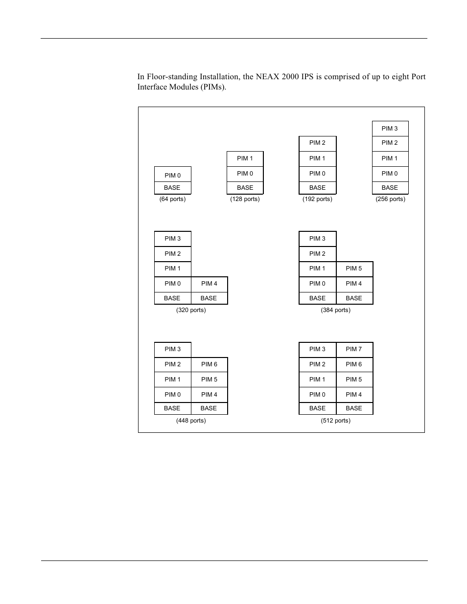 Floor-standing installation, Figure 2-2 | NEC NEAX 2000 IPS User Manual | Page 19 / 96