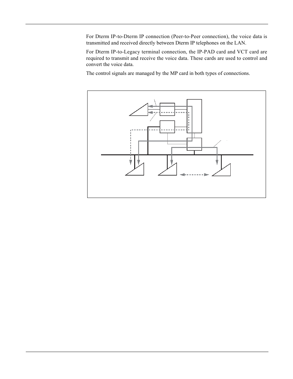 Station-to-station connection, Figure 2-6, System outline of station-to-station connection | NEC NEAX 2000 IPS User Manual | Page 23 / 96