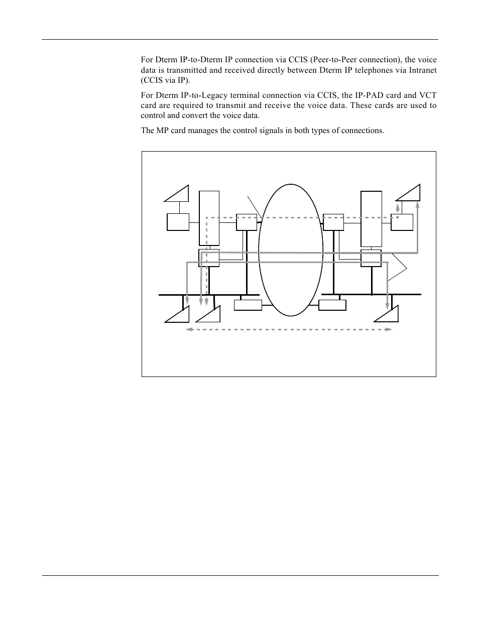 Ccis connection, Figure 2-7, System outline of ccis connection | NEC NEAX 2000 IPS User Manual | Page 24 / 96