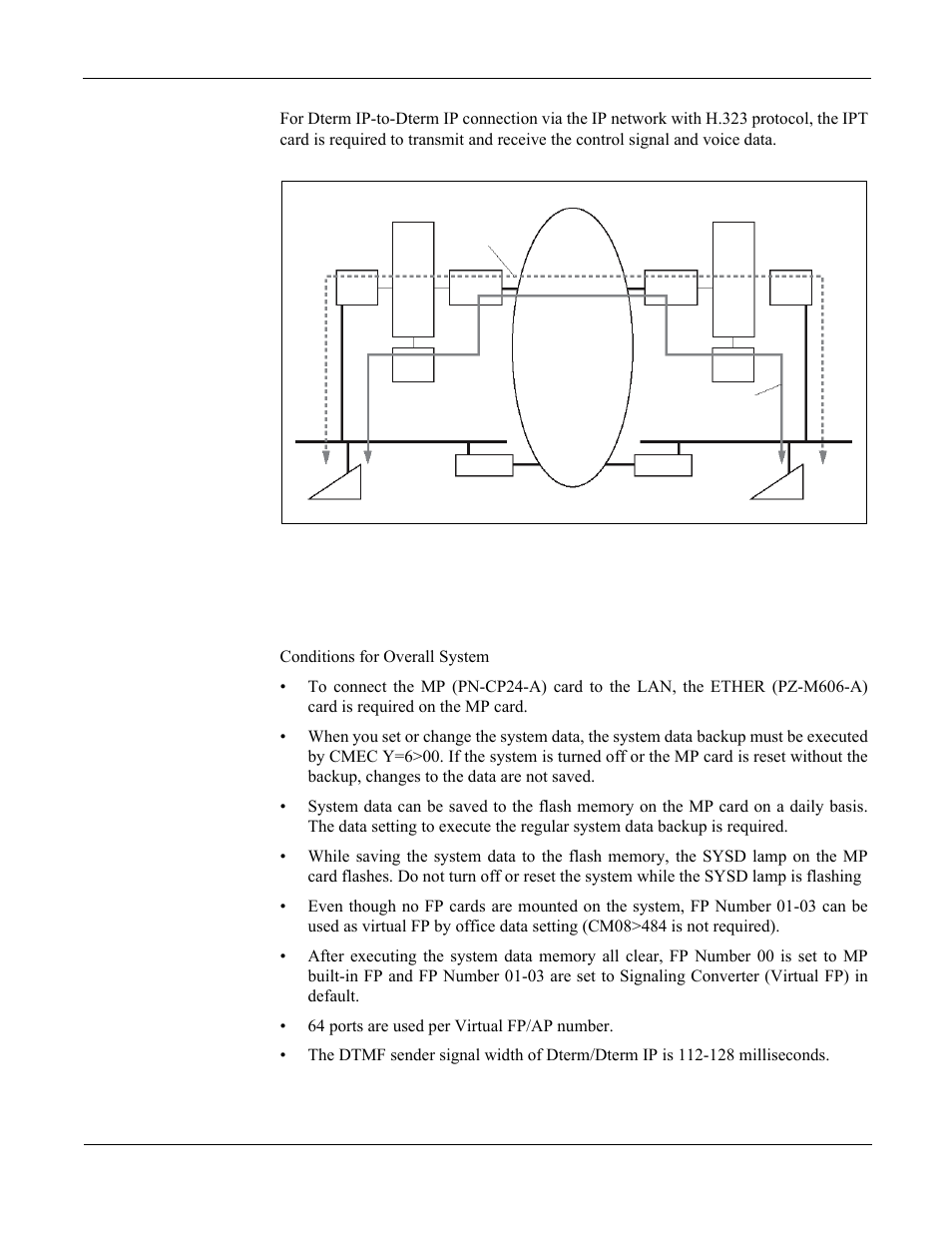 H.323 connection, System conditions, Overall system | Figure 2-8, System outline of h.323 connection | NEC NEAX 2000 IPS User Manual | Page 25 / 96
