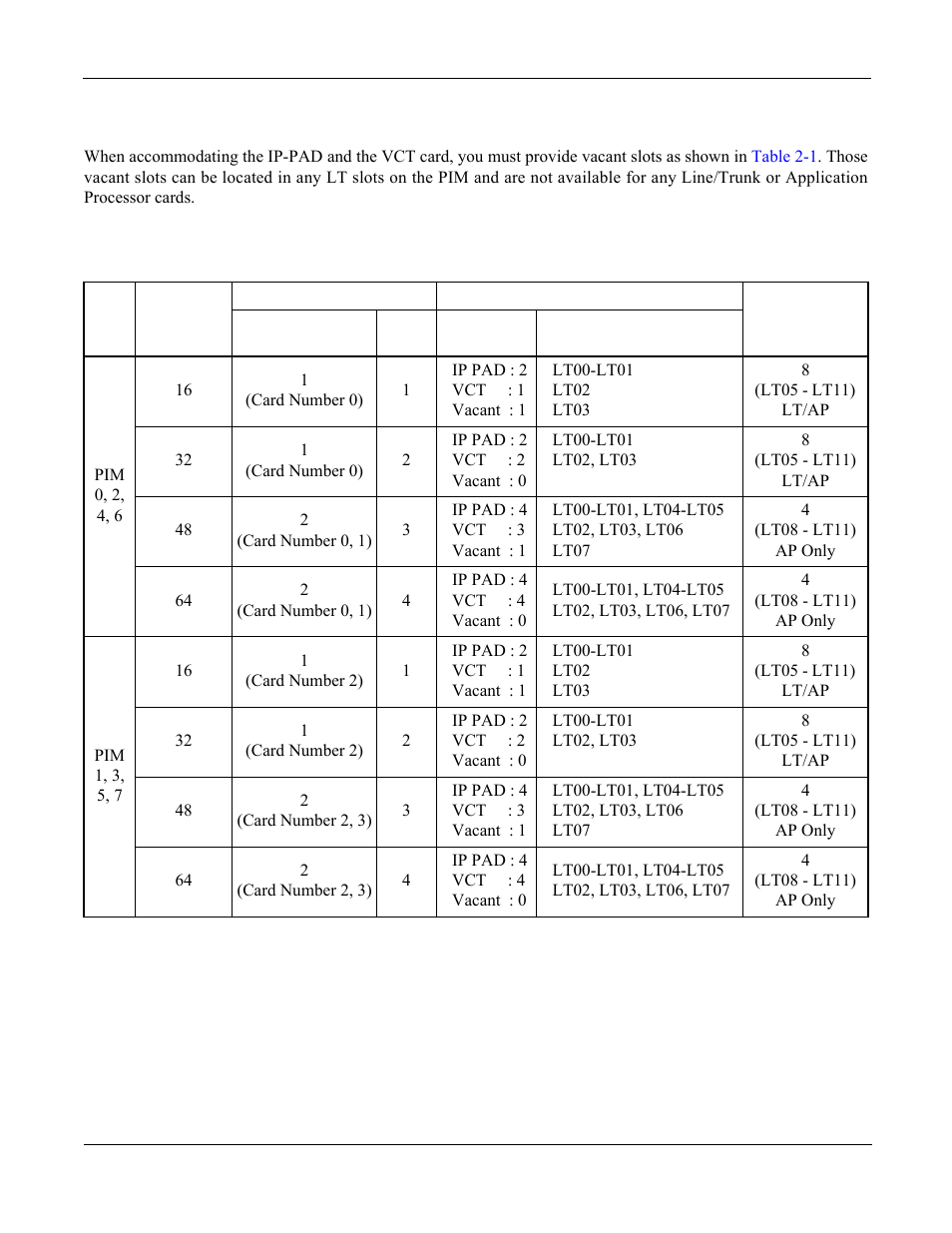 Mounting conditions of ip-pad/vct card, Table 2-1, Ip-pad/vct card mounting conditions | NEC NEAX 2000 IPS User Manual | Page 30 / 96