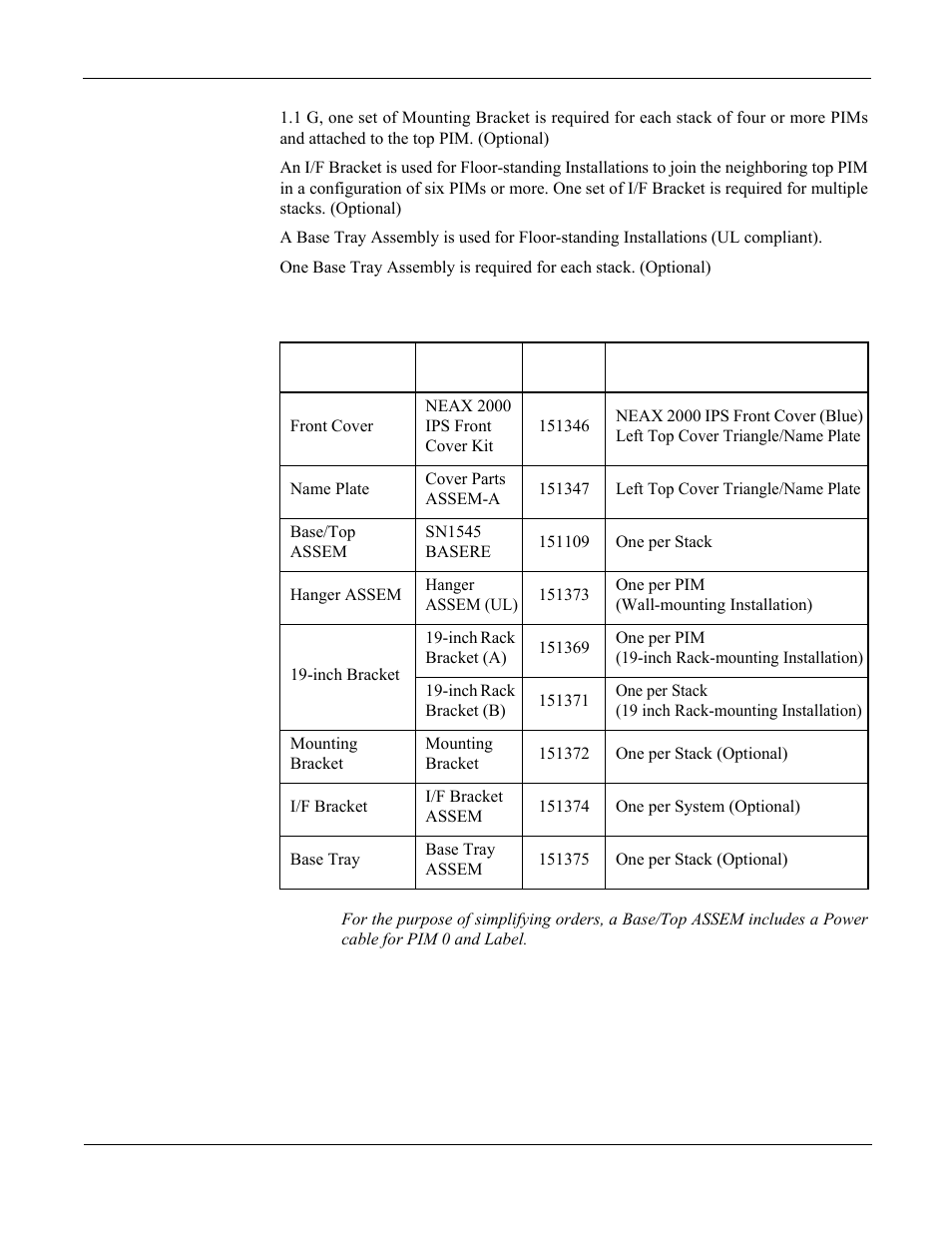 Table 3-2, Installation hardware | NEC NEAX 2000 IPS User Manual | Page 38 / 96