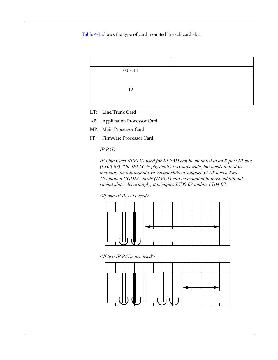 Table 4-1, Location of cards | NEC NEAX 2000 IPS User Manual | Page 48 / 96