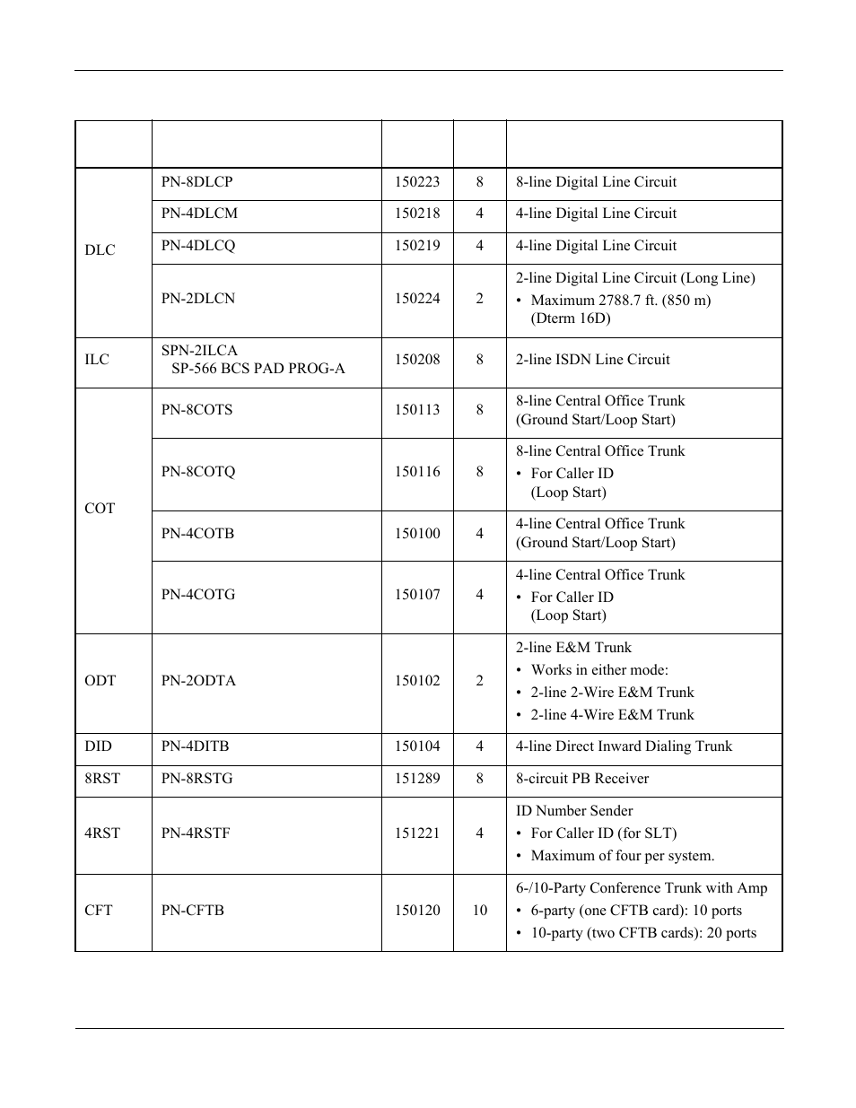 NEC NEAX 2000 IPS User Manual | Page 56 / 96
