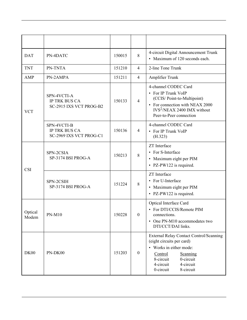 NEC NEAX 2000 IPS User Manual | Page 57 / 96