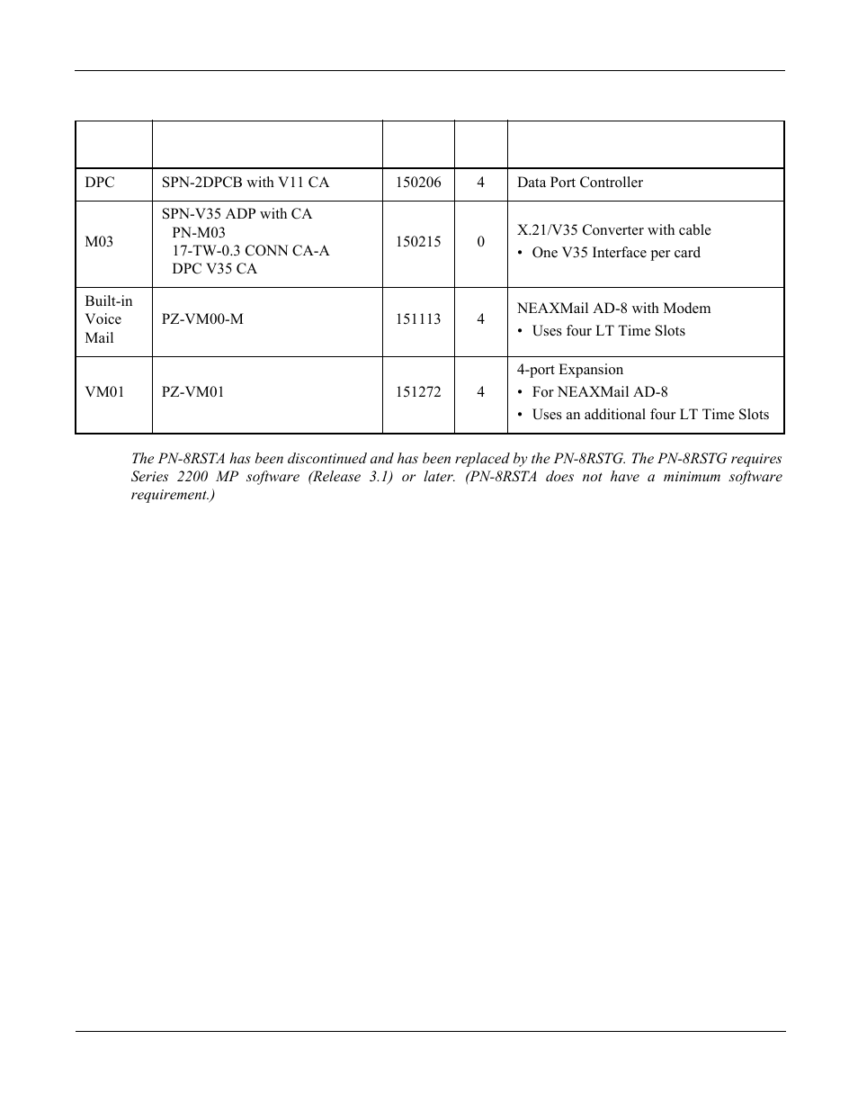 NEC NEAX 2000 IPS User Manual | Page 58 / 96