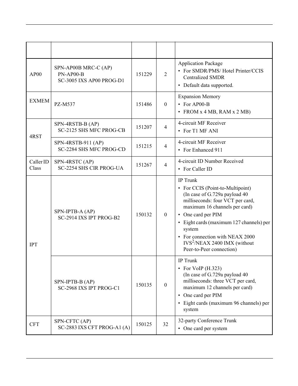 NEC NEAX 2000 IPS User Manual | Page 60 / 96